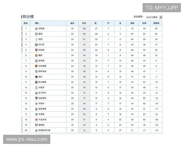 英超最新积分榜：强队竞争激烈，排名变化引关注