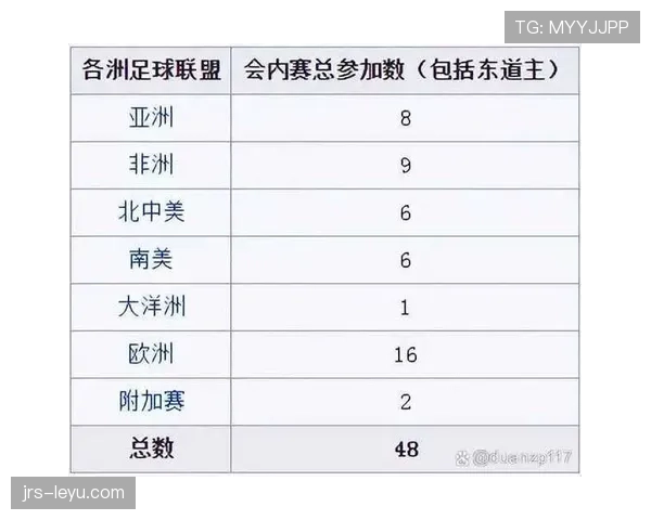 2026世界杯为什么允许8个小组第三晋级 2026世界杯为什么允许8个小组第三晋级